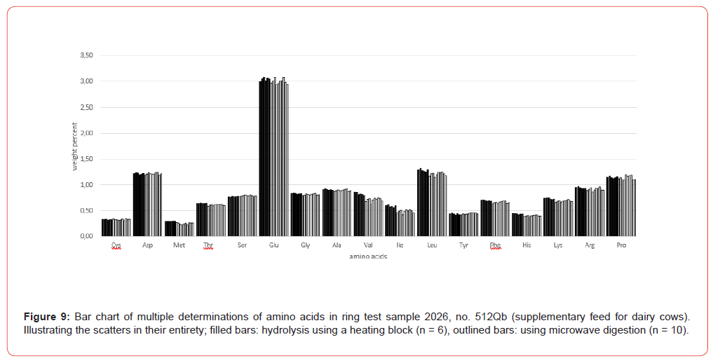 Click here to view Large Figure 9 Insights in Chemistry and Biochemistry
